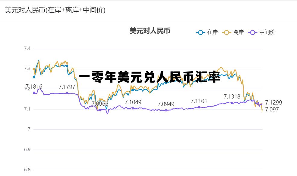 历年人民币兑美元汇率查询，一零年美元兑人民币汇率