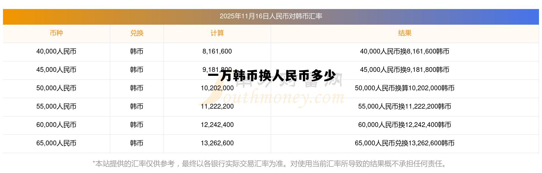 一万韩币换人民币多少钱，一万韩币换人民币多少