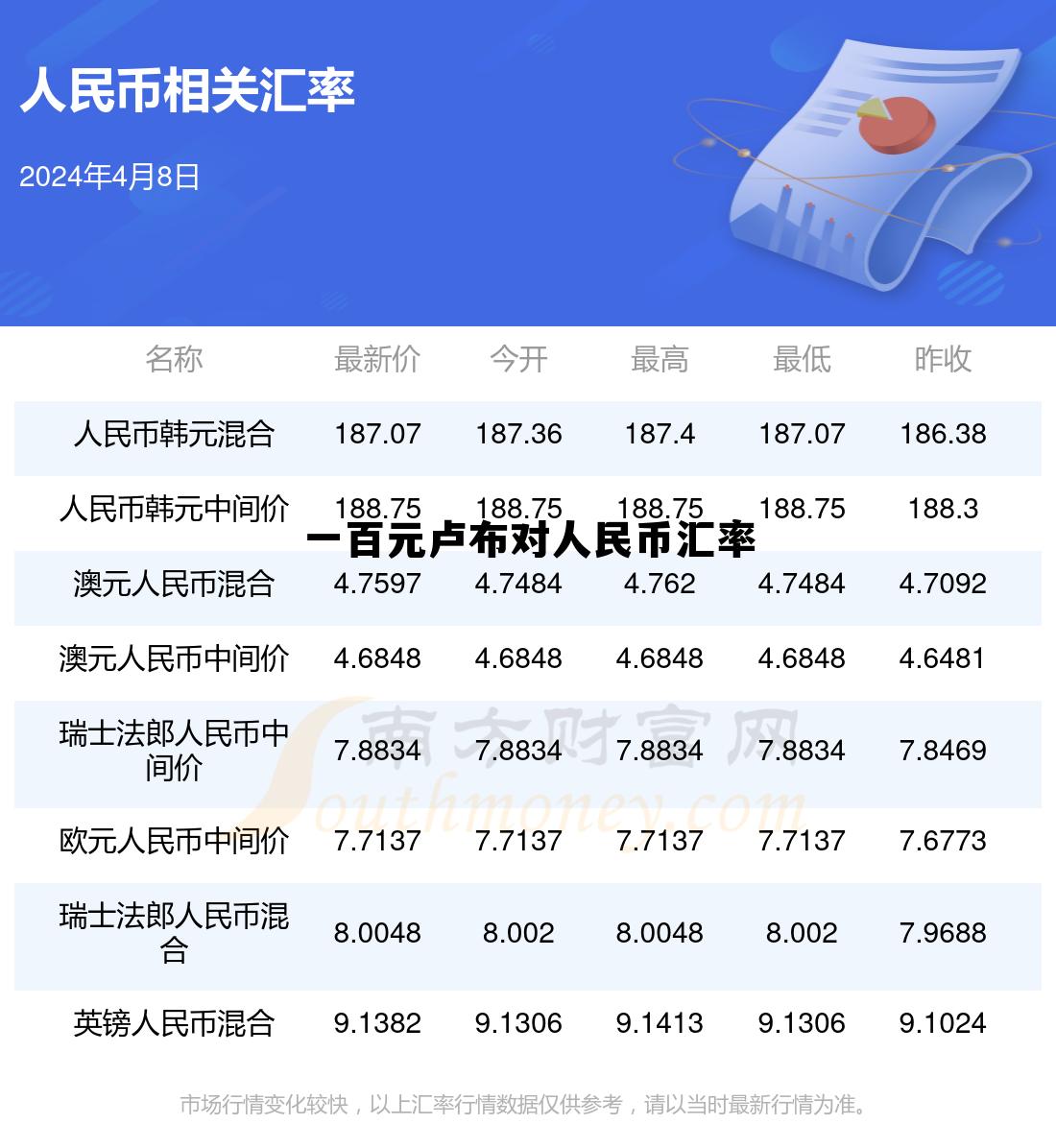 100卢布和人民币汇率是多少，一百元卢布对人民币汇率