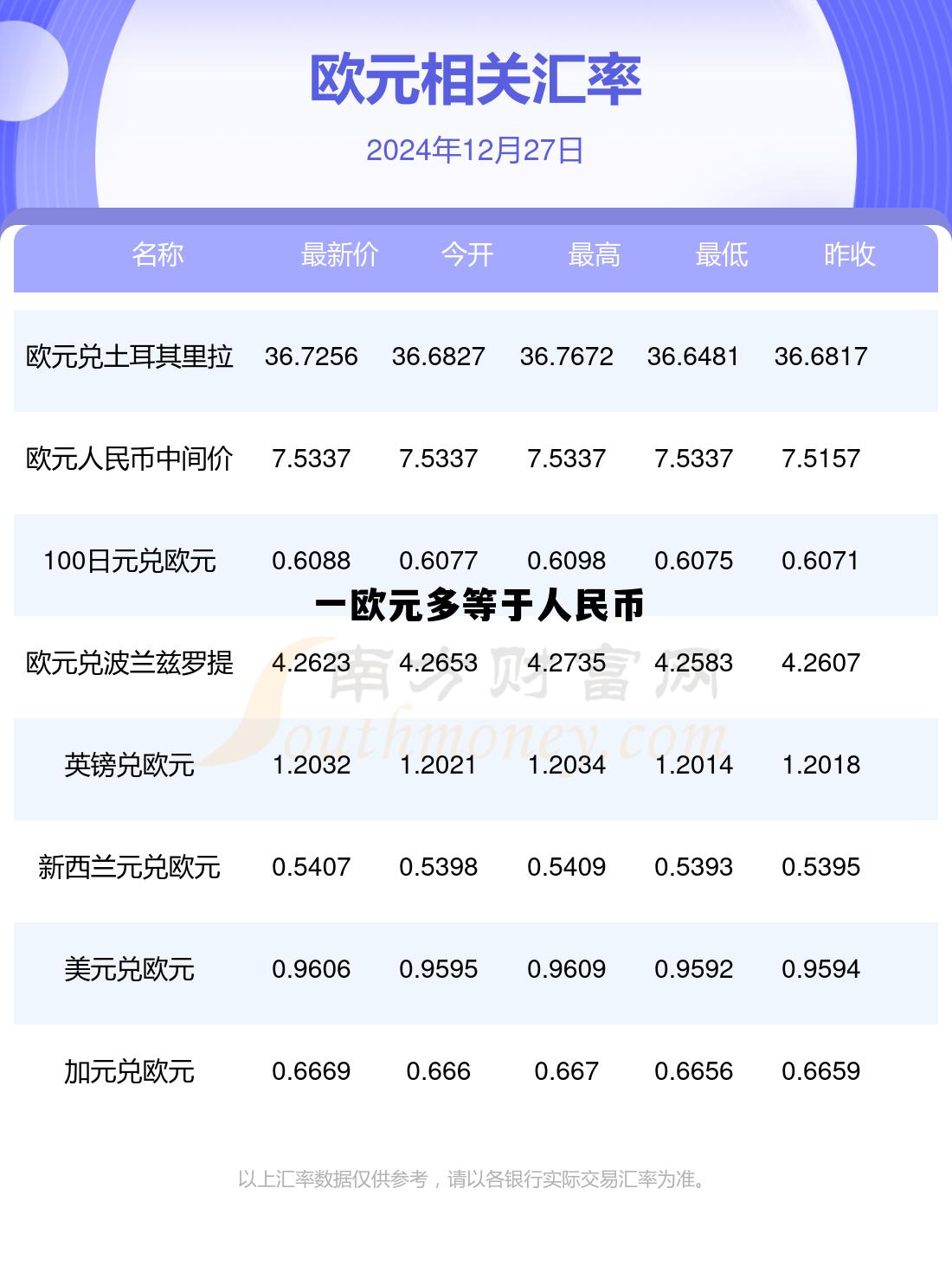 1美金等于多少人民币元，一欧元多等于人民币