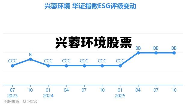 兴蓉环境股票2025年半年报，兴蓉环境股票