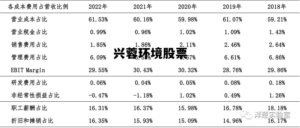 兴蓉环境股票2025年半年报，兴蓉环境股票