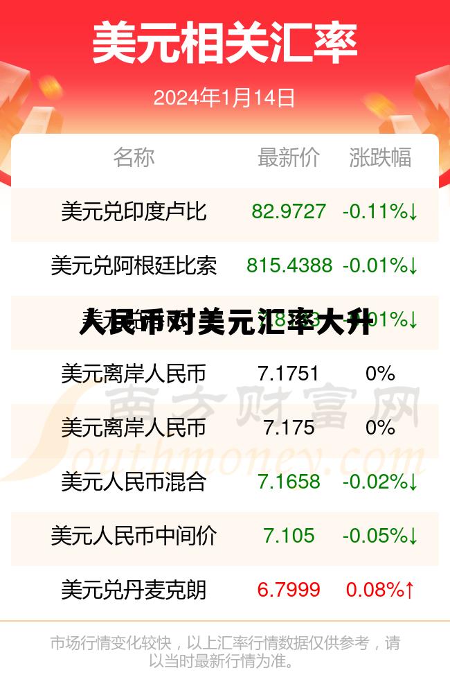 人民币对美元汇率盘中升破，人民币对美元汇率大升