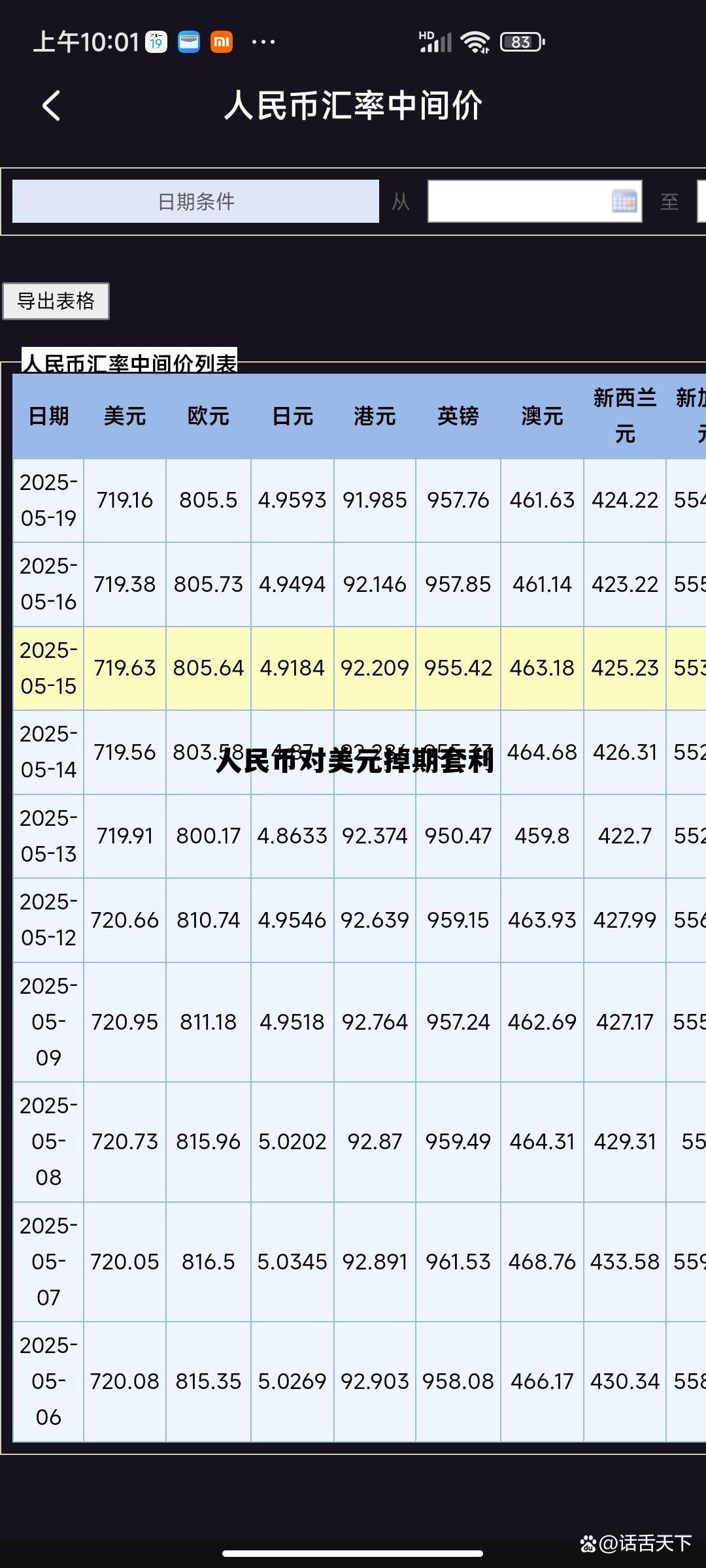 人民币对美元有可能大幅贬值么，人民币对美元掉期套利