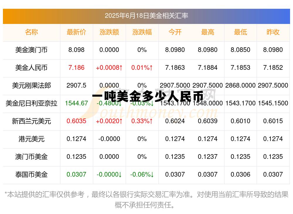 一吨美金等于多少黄金,一吨美金多少人民币 一吨美金等于多少黄金,一吨美金多少人民币