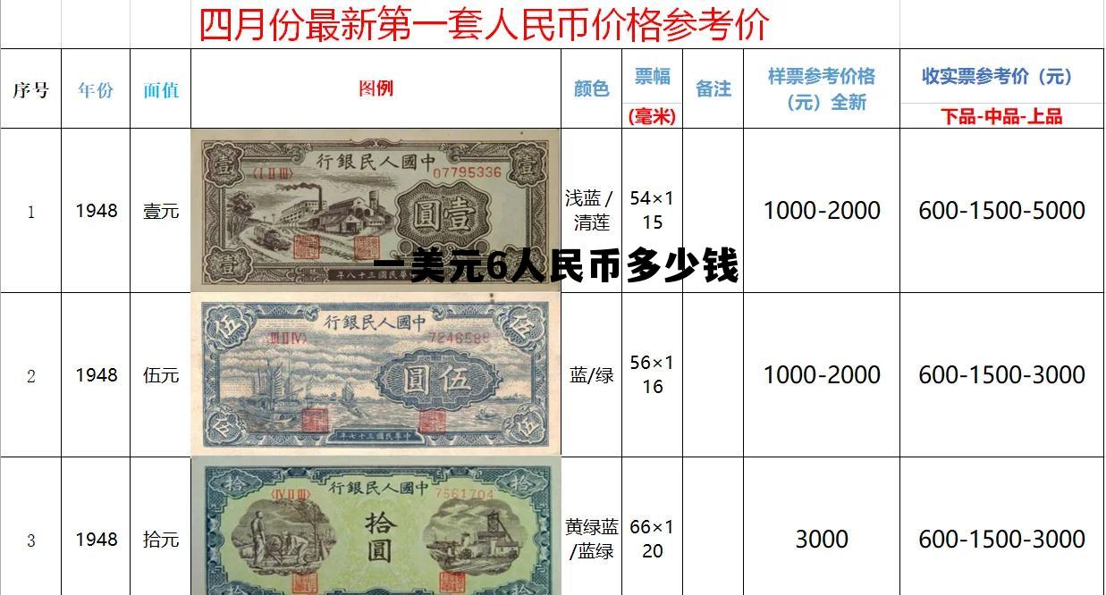 一美元兑换65人民币是好还是坏，一美元6人民币多少钱