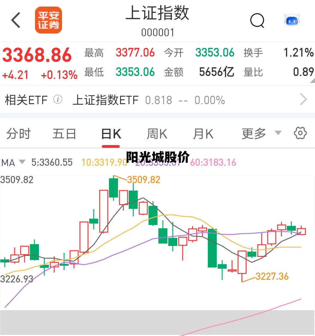 阳光城股票价格，阳光城股价