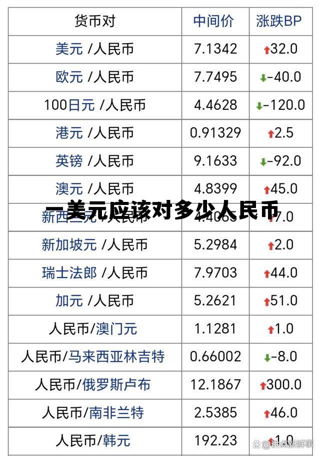 一美元可以等于多少人民币,一美元应该对多少人民币 一美元可以等于多少人民币,一美元应该对多少人民币