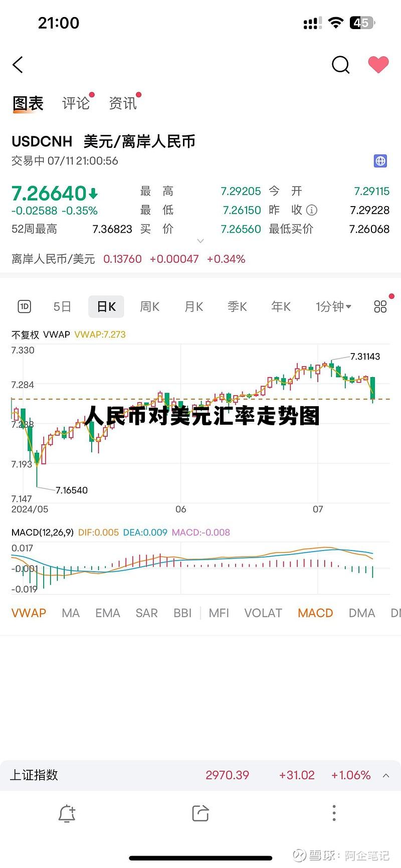 近年人民币对美元汇率走势图，人民币对美元汇率走势图