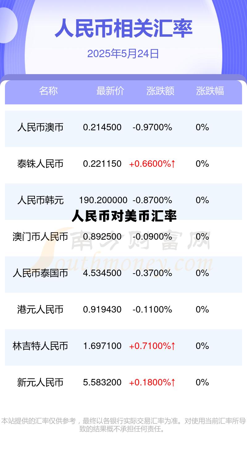 人民币对美元 汇率，人民币对美币汇率