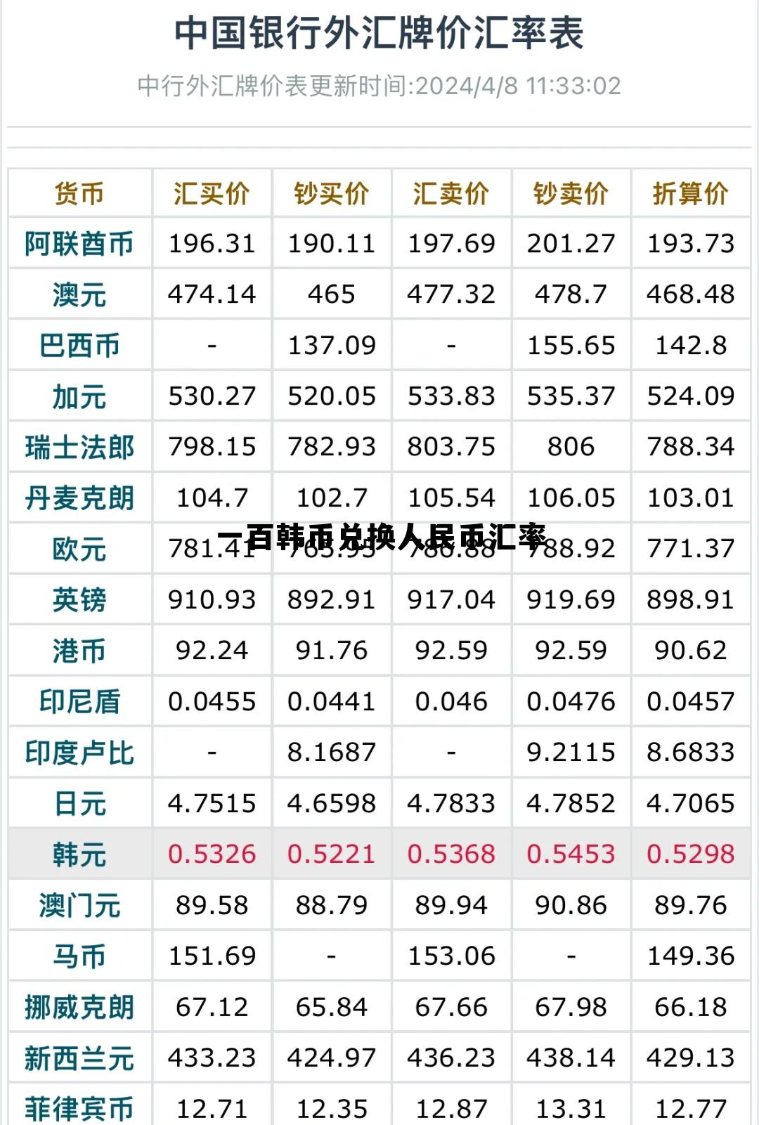 一百韩币对人民币汇率换算，一百韩币兑换人民币汇率