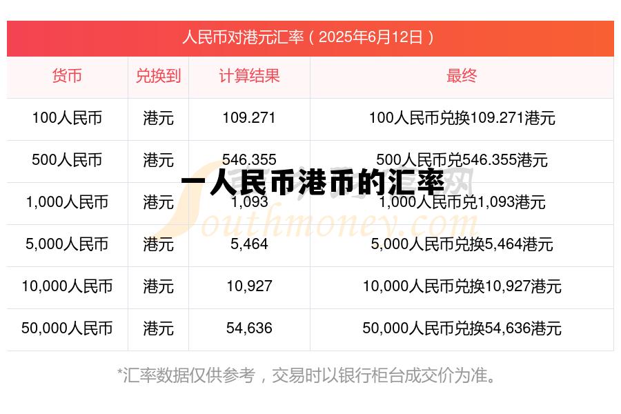 人民币港币的兑换率是多少，一人民币港币的汇率