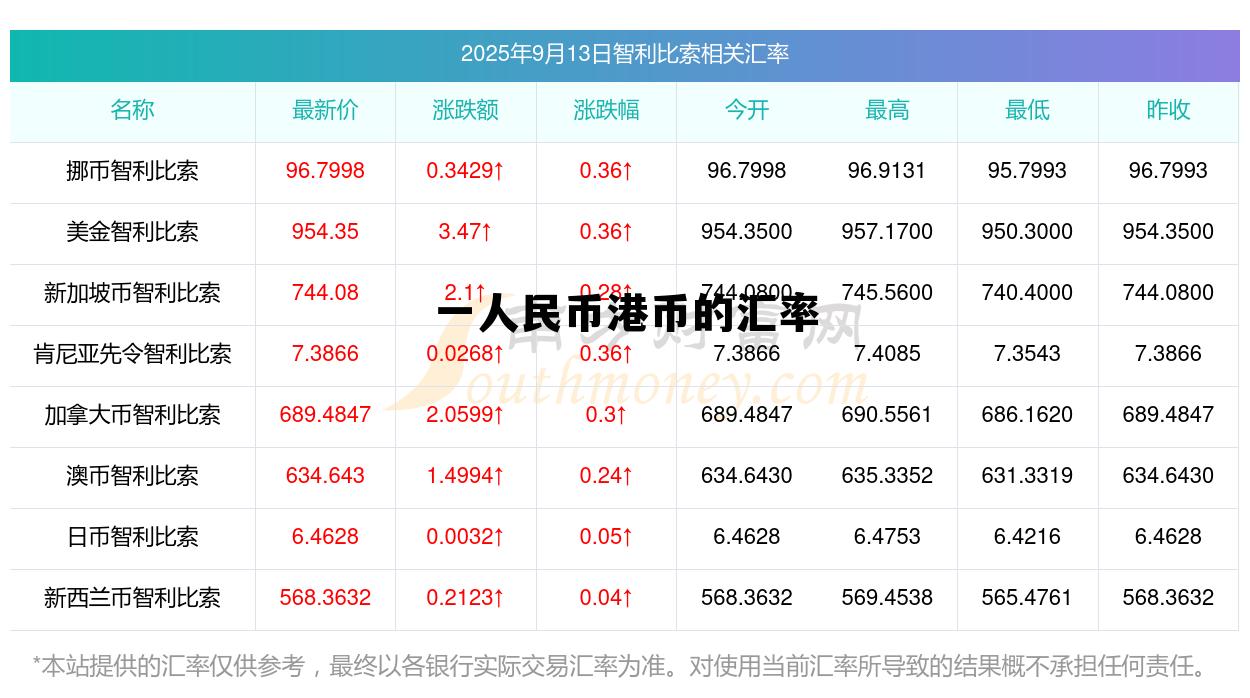 人民币港币的兑换率是多少，一人民币港币的汇率