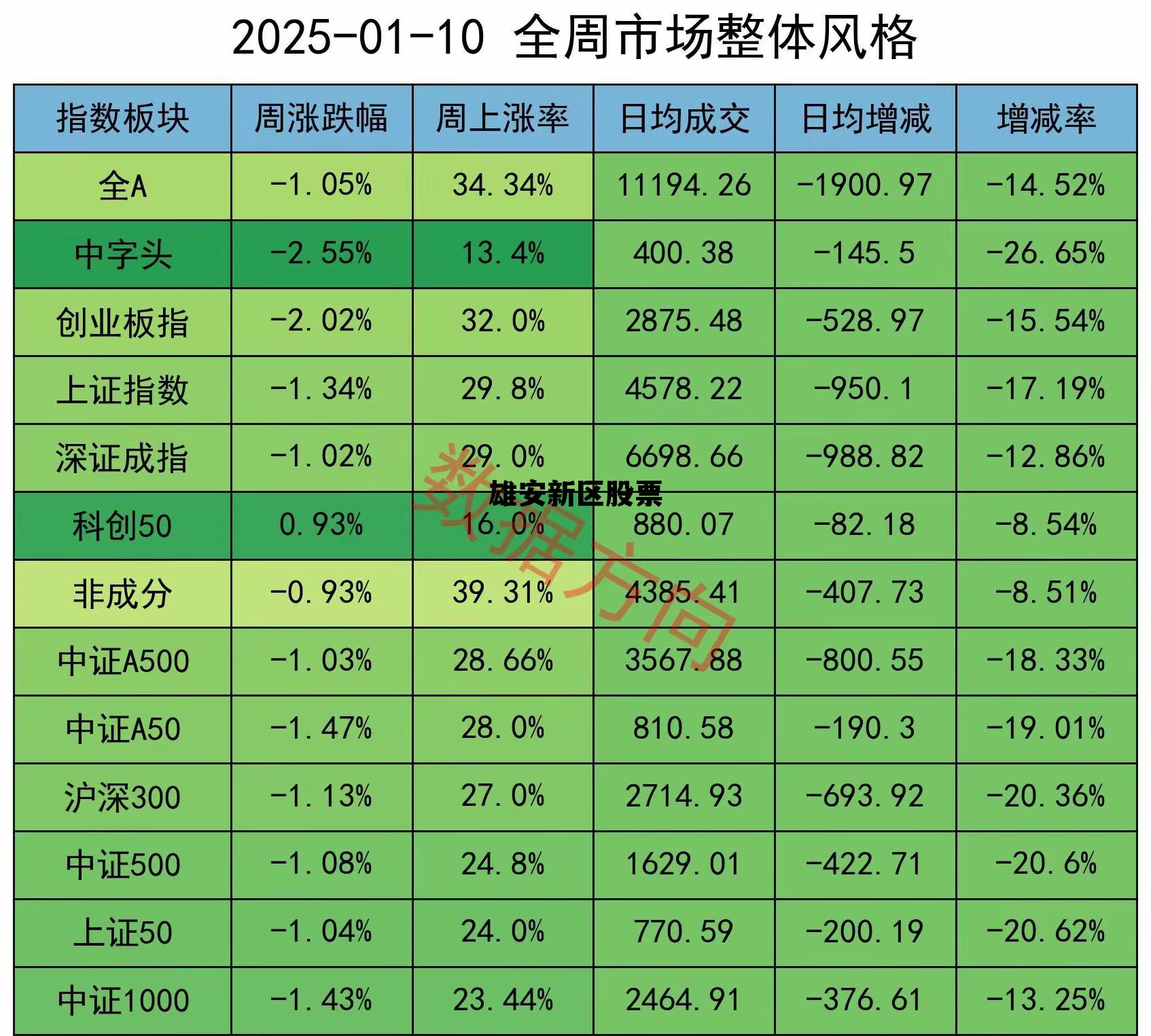 雄安新区股票最高涨幅排名，雄安新区股票