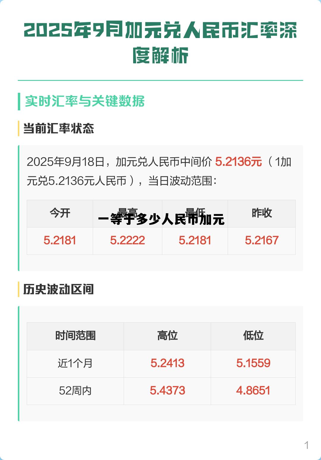1加元等于多少人民币今日价，一等于多少人民币加元