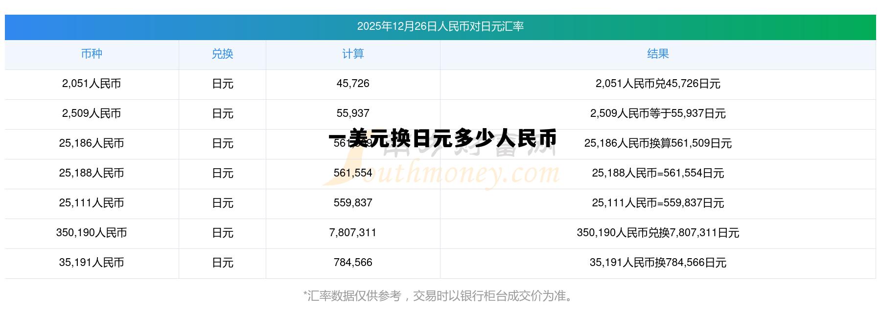 国内日元换人民币在哪里兑换,一美元换日元多少人民币 国内日元换人民币在哪里兑换,一美元换日元多少人民币