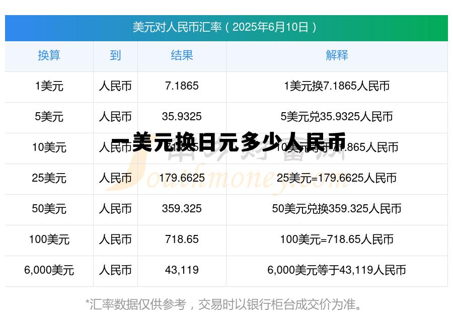 国内日元换人民币在哪里兑换,一美元换日元多少人民币 国内日元换人民币在哪里兑换,一美元换日元多少人民币