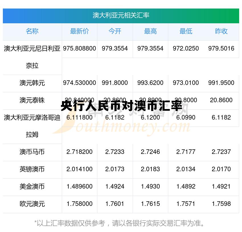 澳元兑换人民币汇率中国银行，央行人民币对澳币汇率