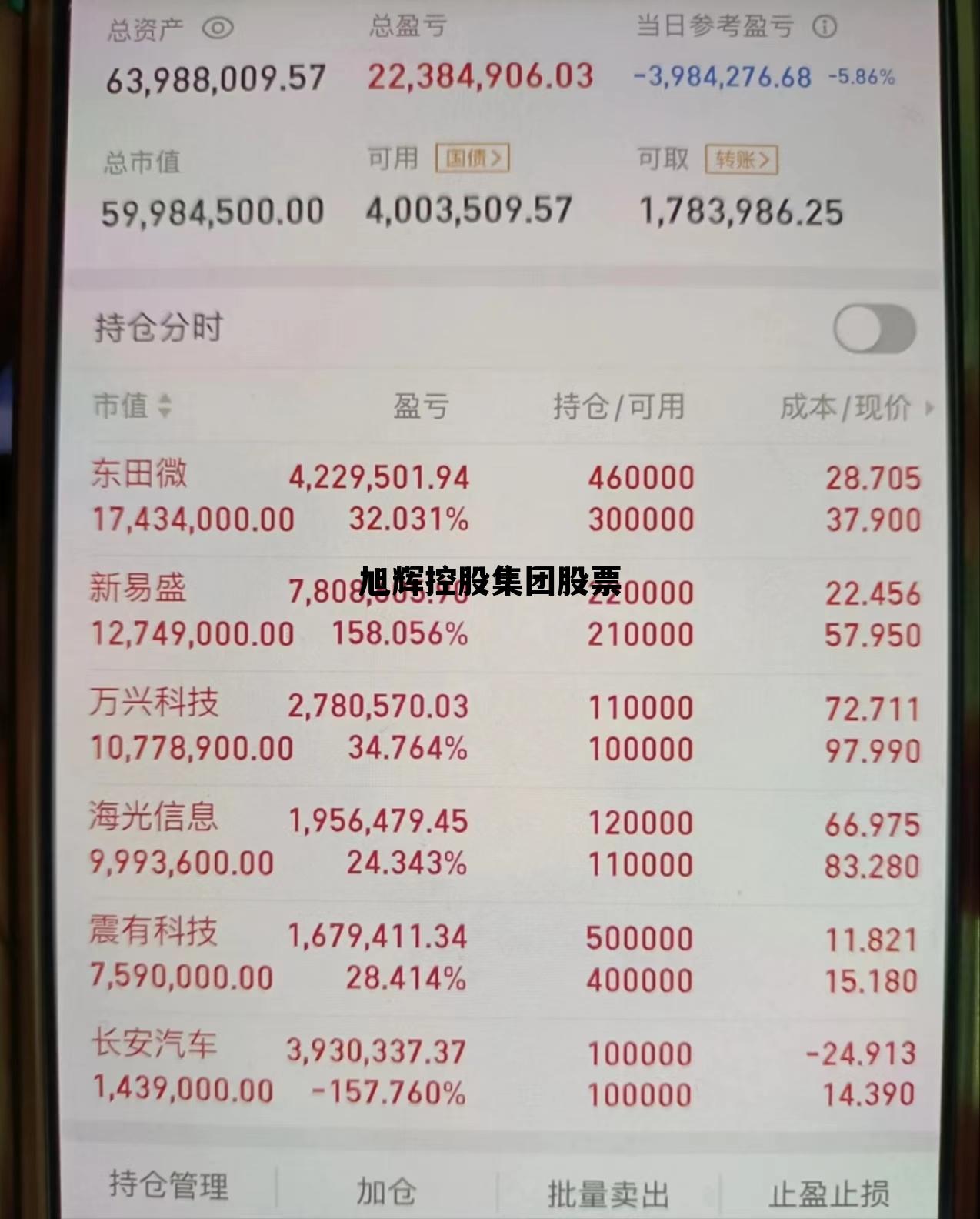 旭辉控股集团股票代码，旭辉控股集团股票