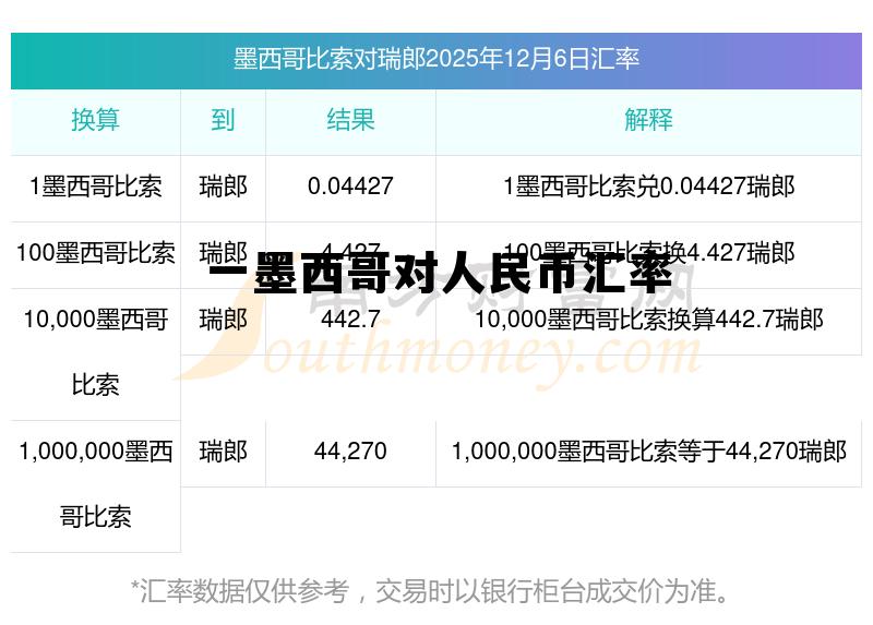 人民币对美元汇率是多少，一墨西哥对人民币汇率