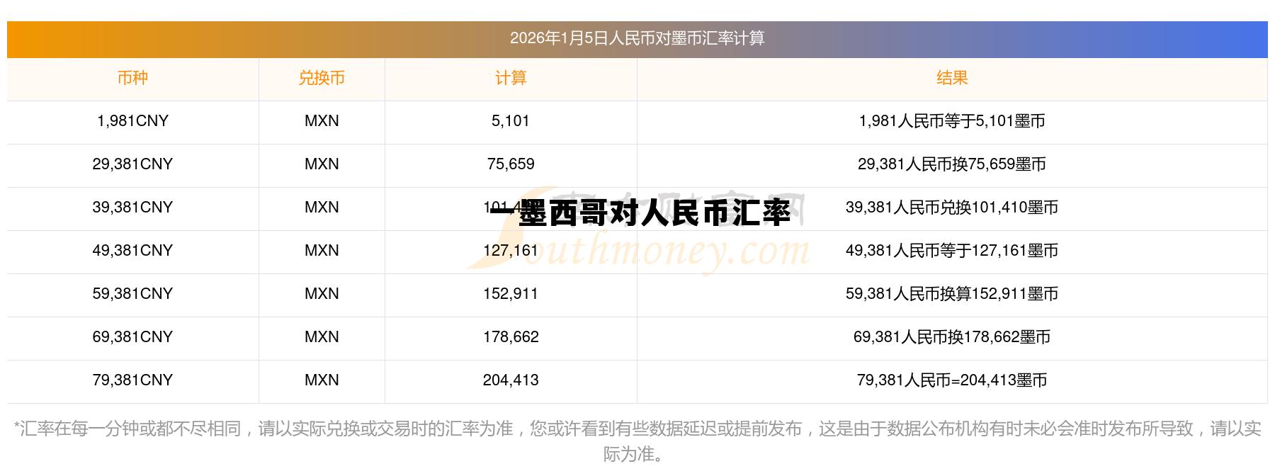 人民币对美元汇率是多少，一墨西哥对人民币汇率