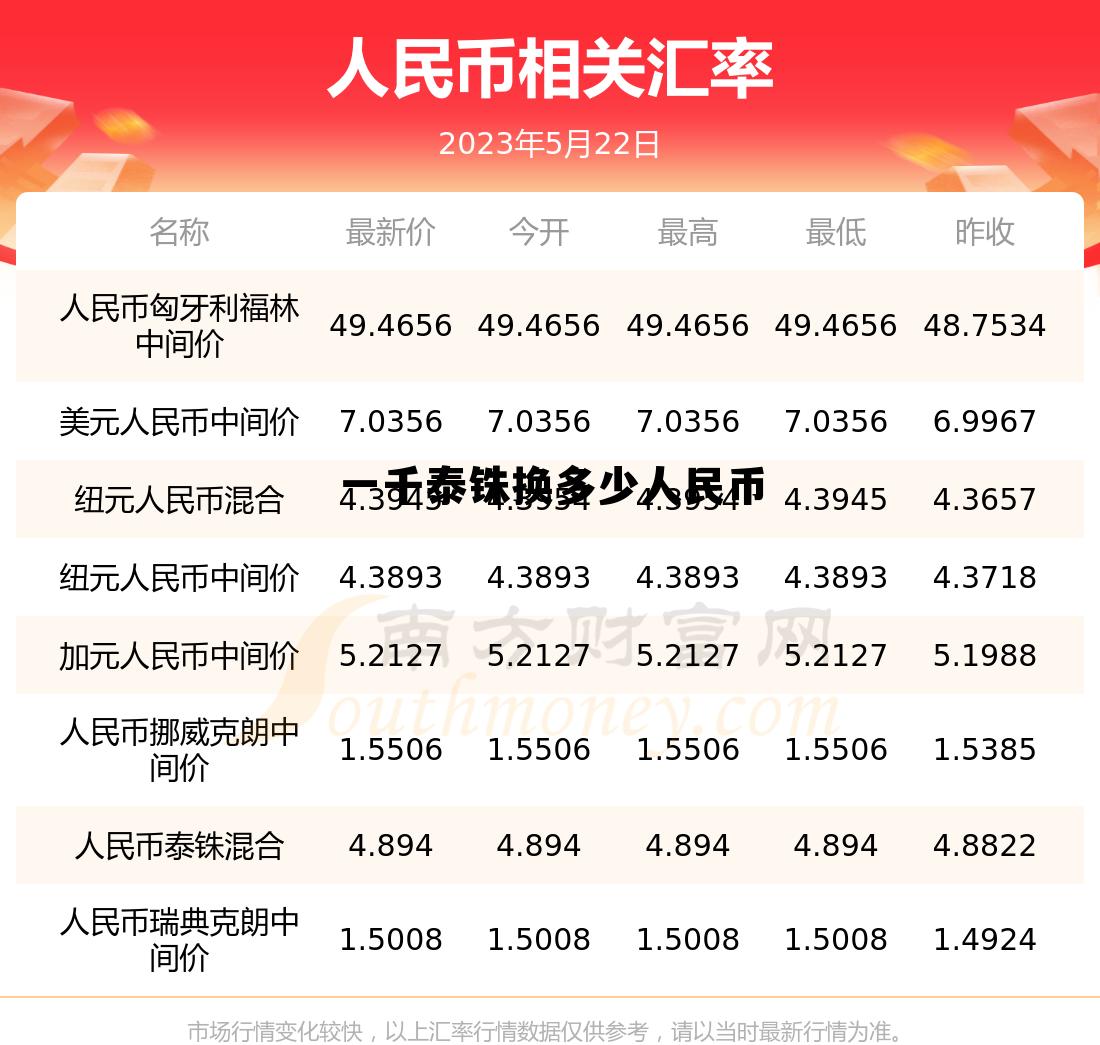 一千泰铢合人民币多少钱，一千泰铢换多少人民币