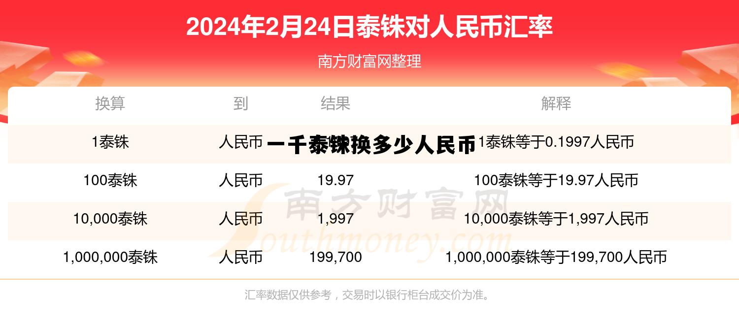 一千泰铢合人民币多少钱，一千泰铢换多少人民币
