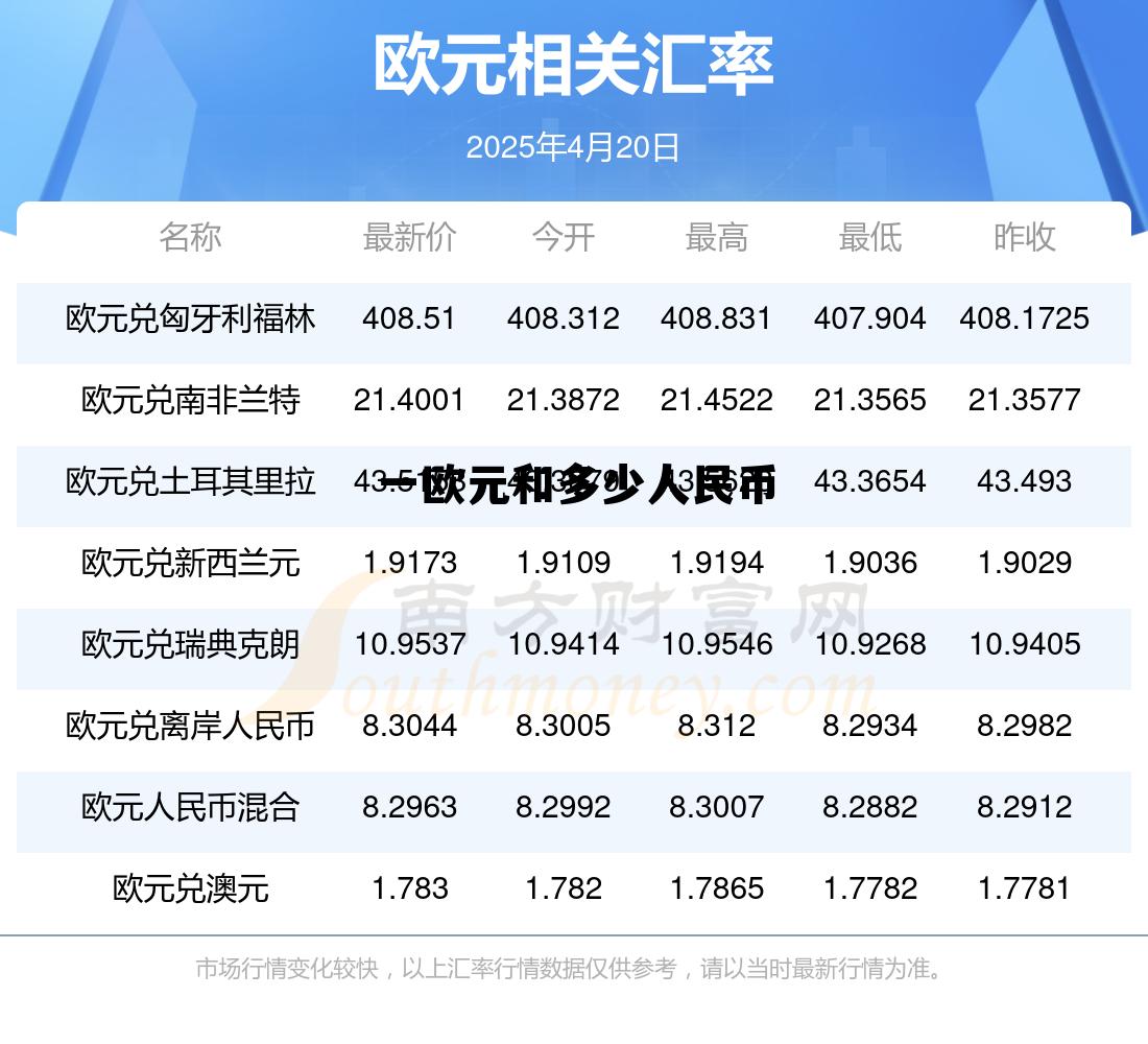 一人民币等于多少苏姆，一欧元和多少人民币