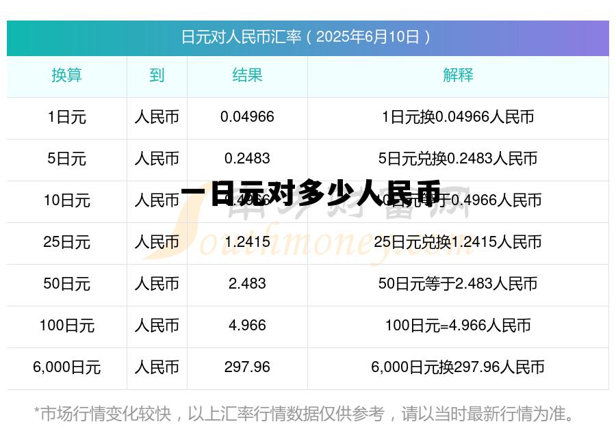 一日元多少人民币今日价格，一日元对多少人民币