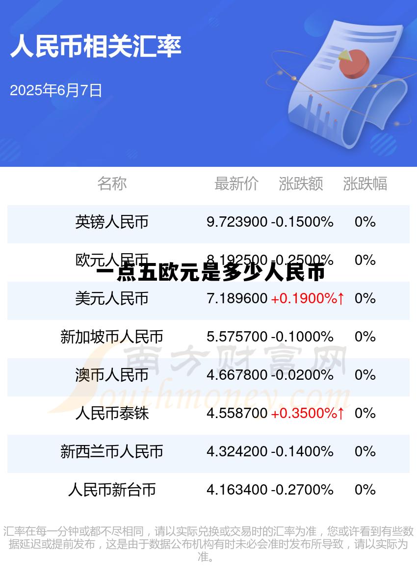 145欧元等于多少美元，一点五欧元是多少人民币