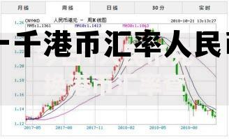 一千港币兑换人民币汇率，一千港币汇率人民币