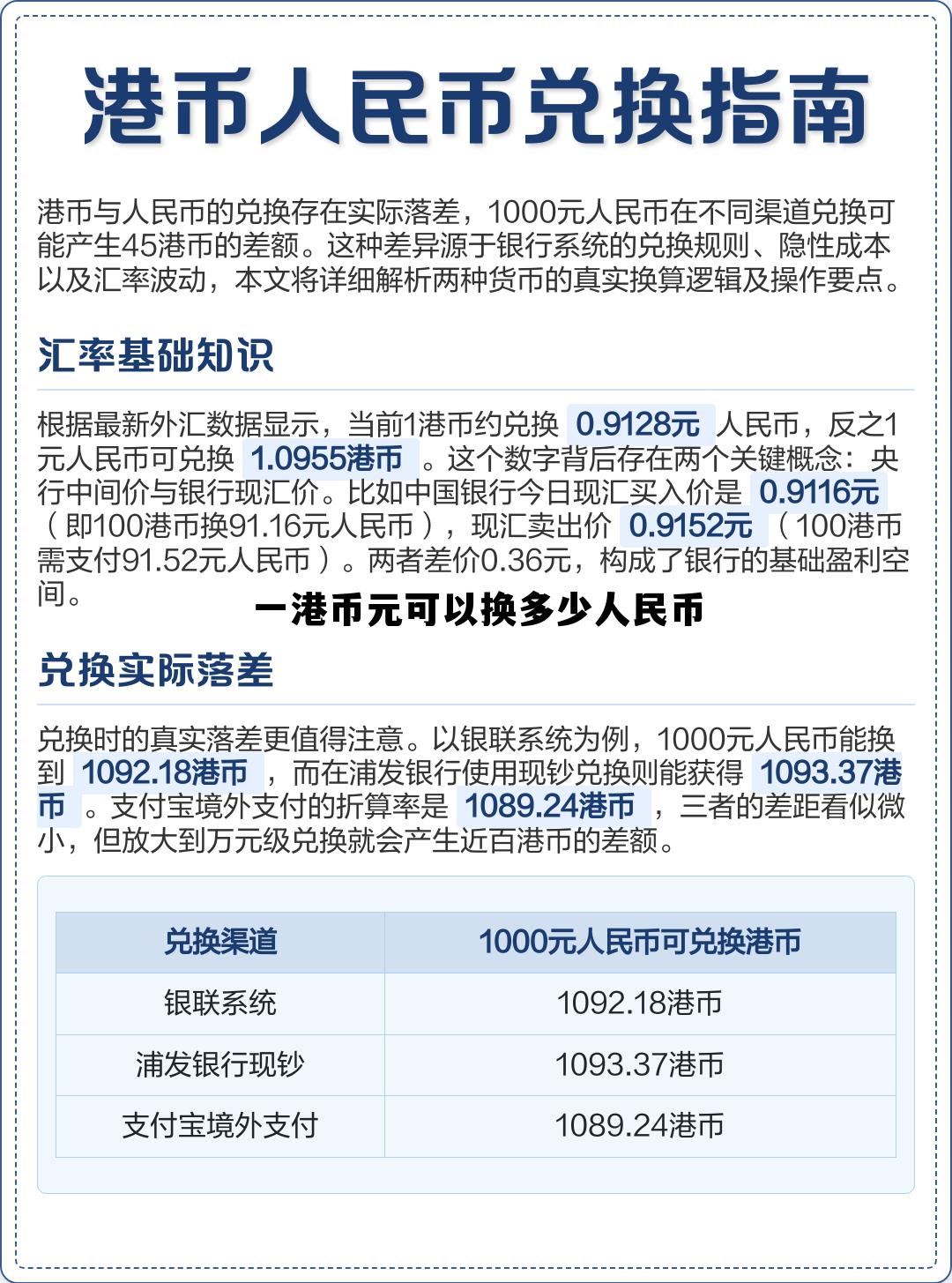包含一港币元可以换多少人民币的词条
