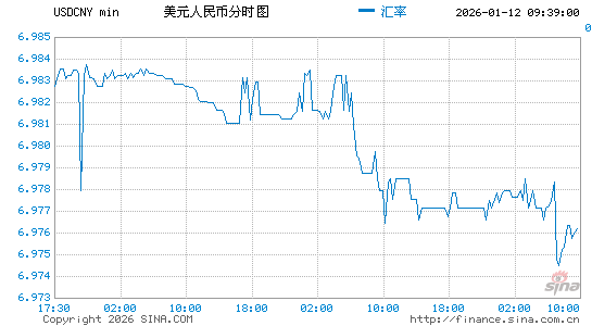 人民币对美元汇率怎么算出来的，人民币对美元汇率算法
