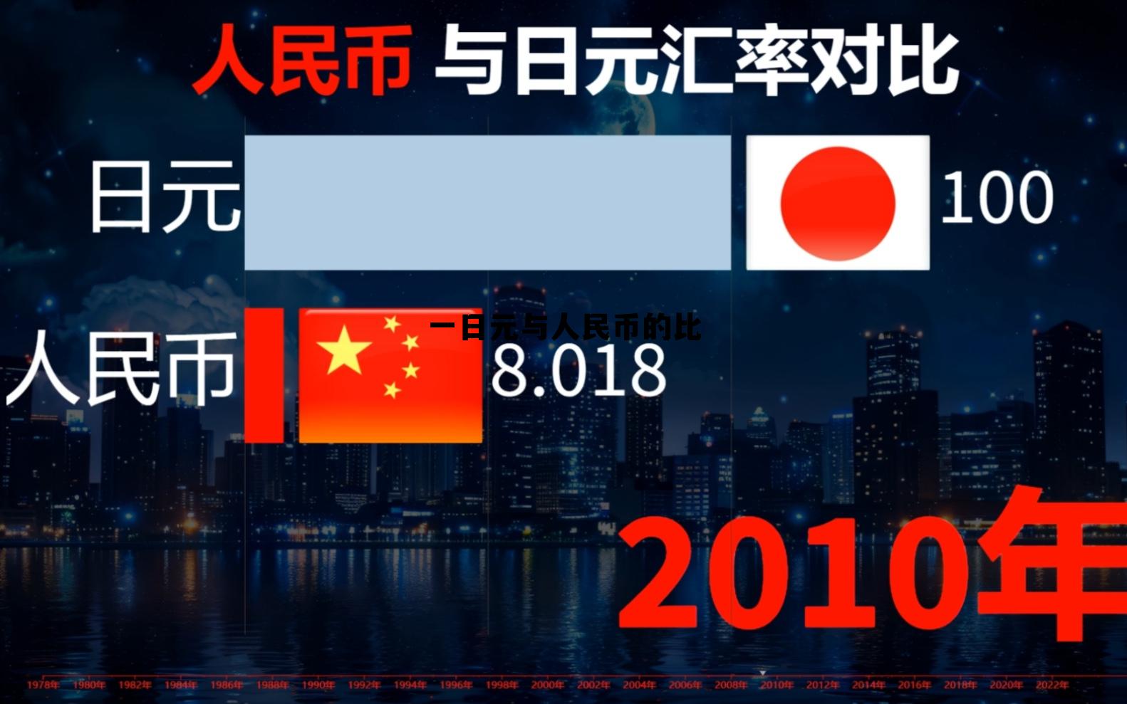 一元和日元对人民币汇率，一日元与人民币的比