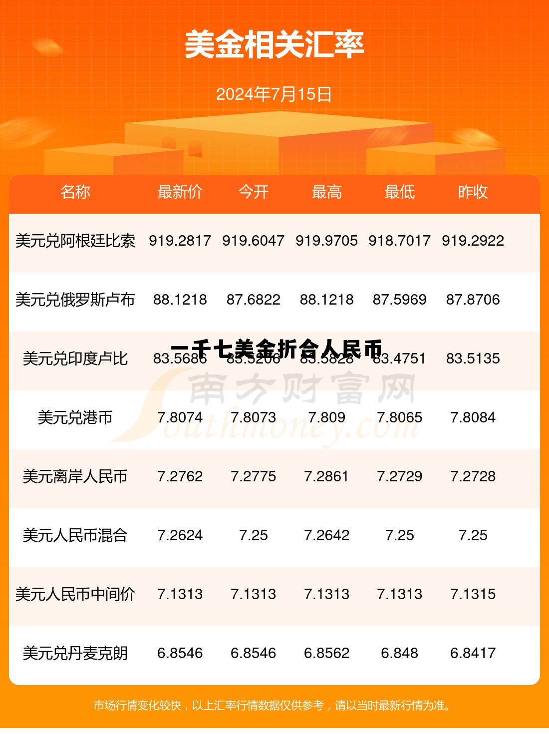 一千美金折合人民币多少钱，一千七美金折合人民币