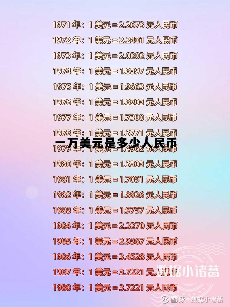 一万美元多少人民币今天，一万美元是多少人民币