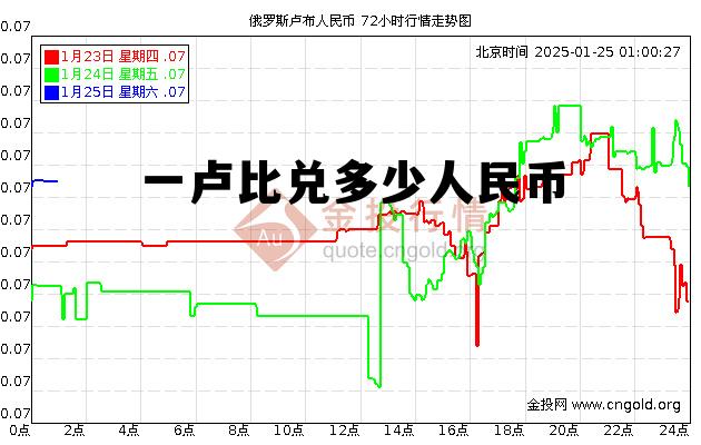 一卢比等于多少人民币汇率，一卢比兑多少人民币