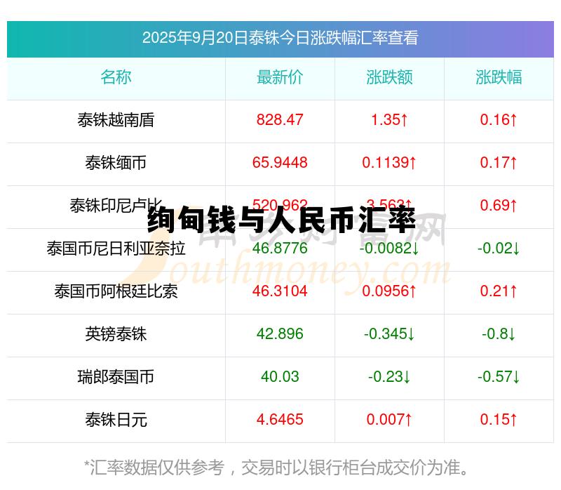 意大利钱和人民币汇率，绚甸钱与人民币汇率