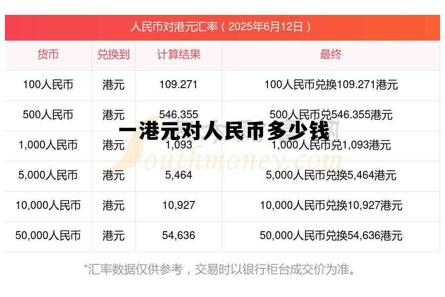 100人民币兑港币多少钱，一港元对人民币多少钱