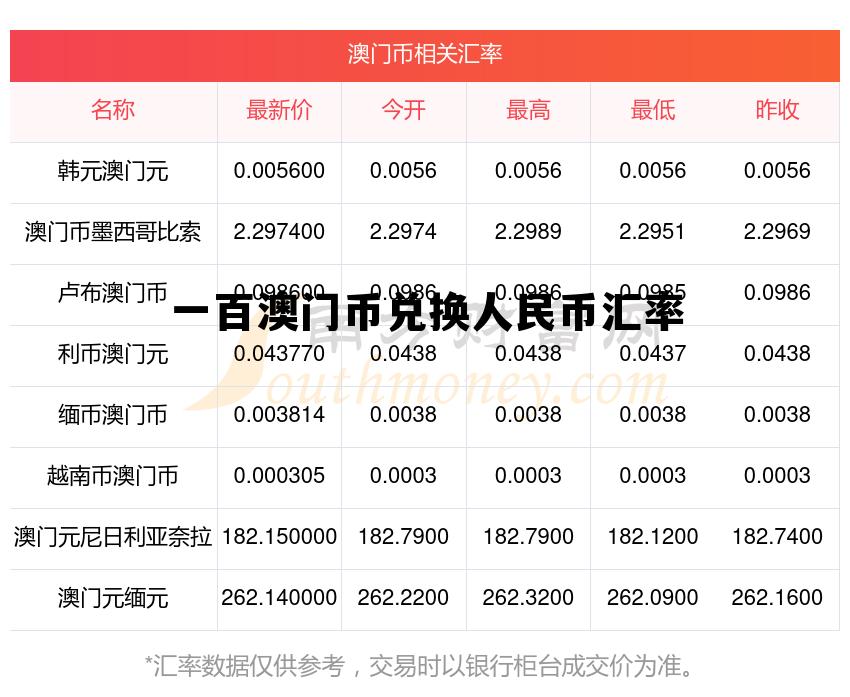澳门币100元等于多少人民币，一百澳门币兑换人民币汇率