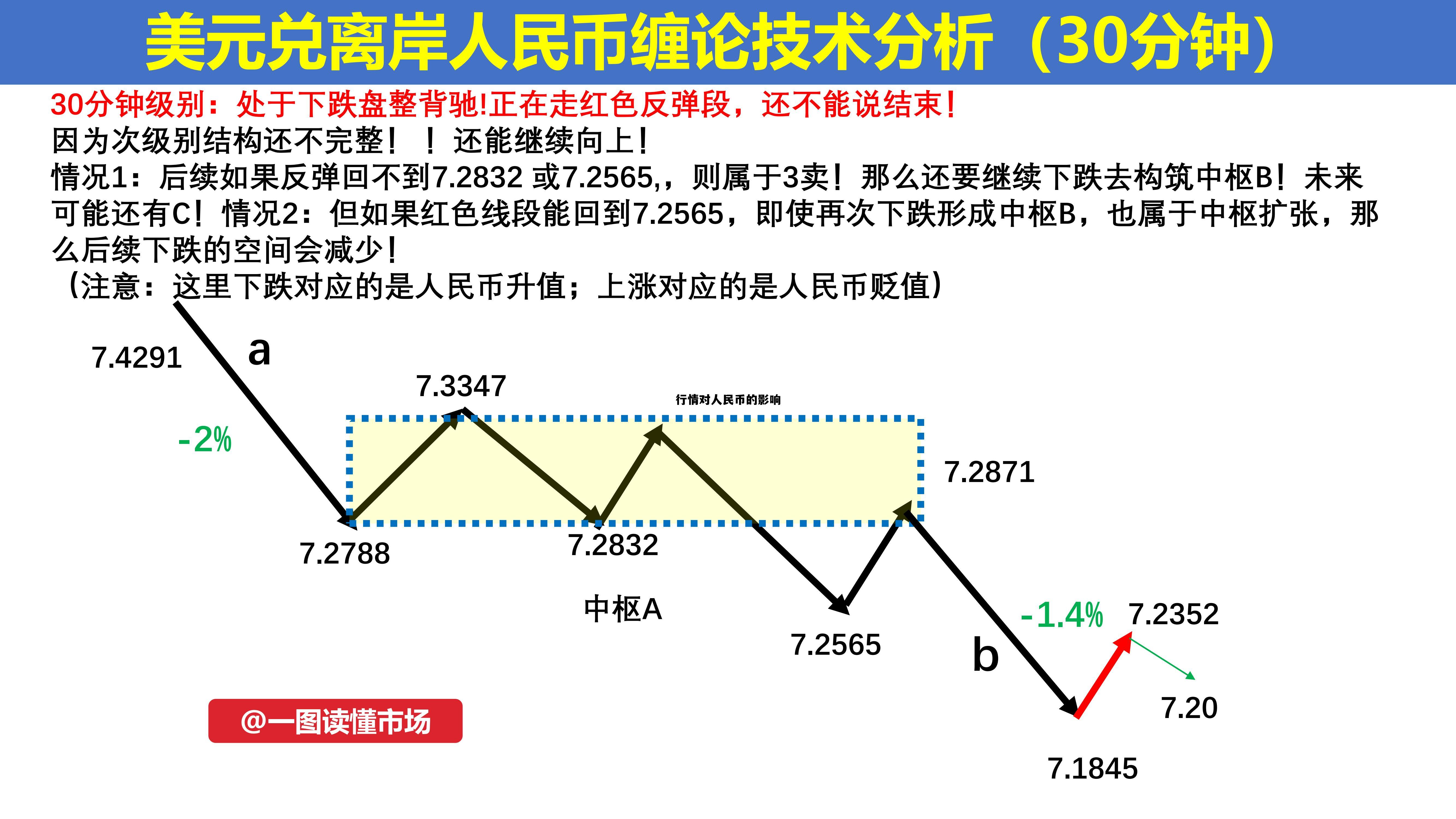 人民币涨跌对股市影响，行情对人民币的影响