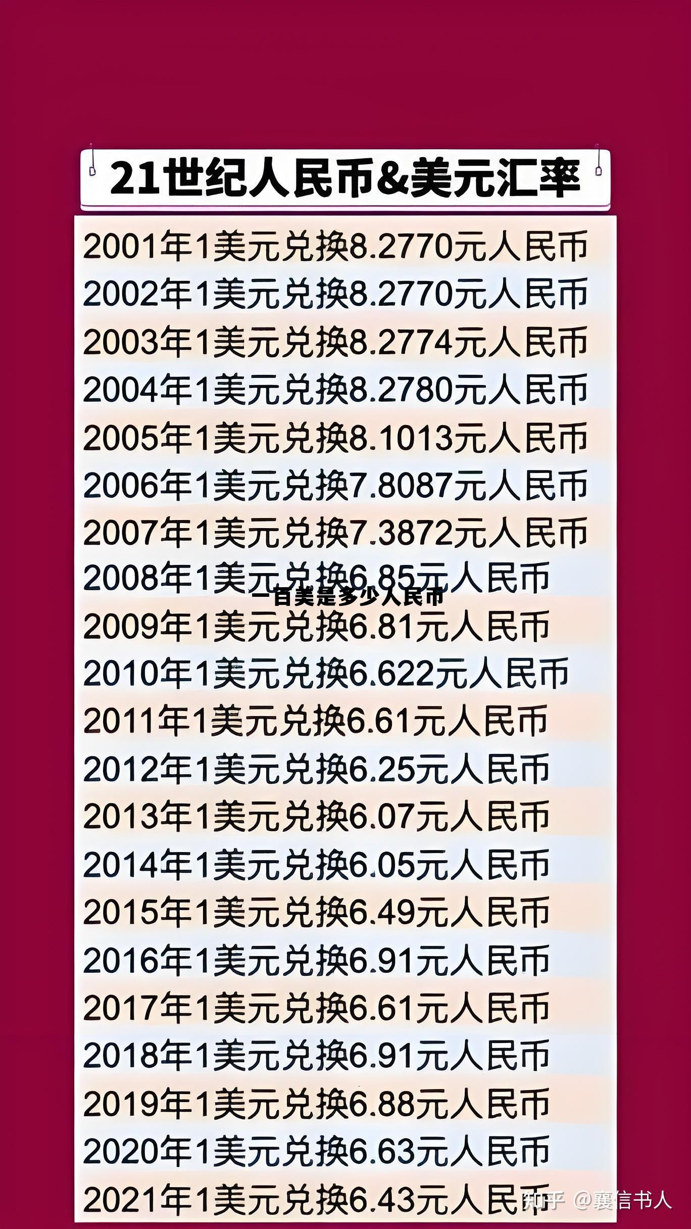 100万美元折合人民币是多少，一百美是多少人民币